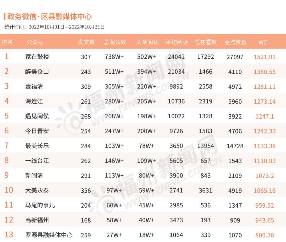 “成长性30强”今年首次发布！这些企业入列